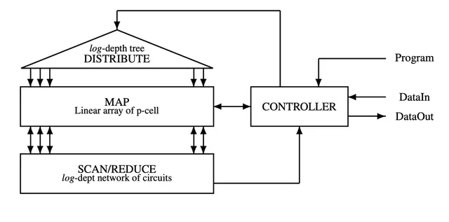 General Purpose Accelerator Diagram