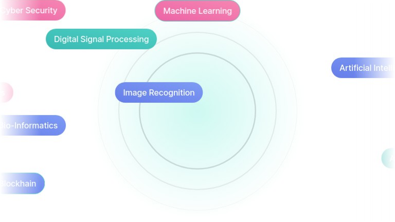 Applications Background