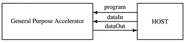 Heterogeneous System Diagram